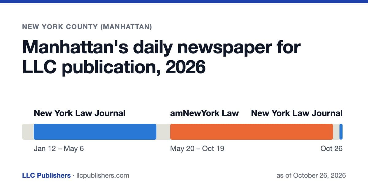 Timeline of Manhattan's daily newspaper for LLC publication in 2026, as of October 26, 2026: the New York Law Journal, amNewYork Law, then the New York Law Journal again